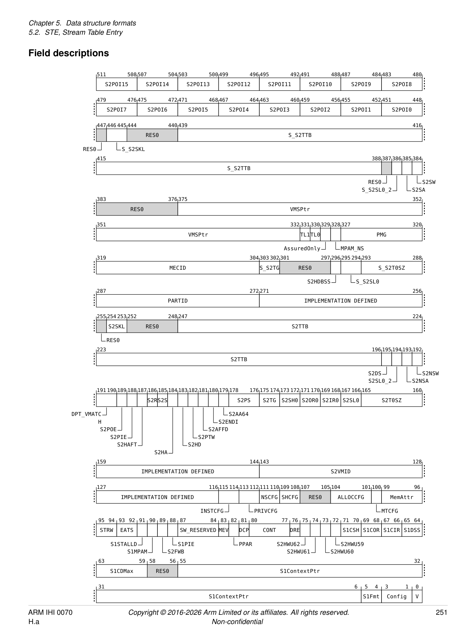 STE bit field (page 1)